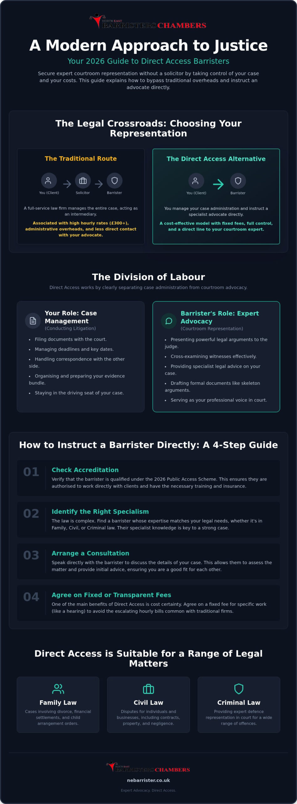 Court Representation Without a Solicitor: A 2026 Guide to Direct Access