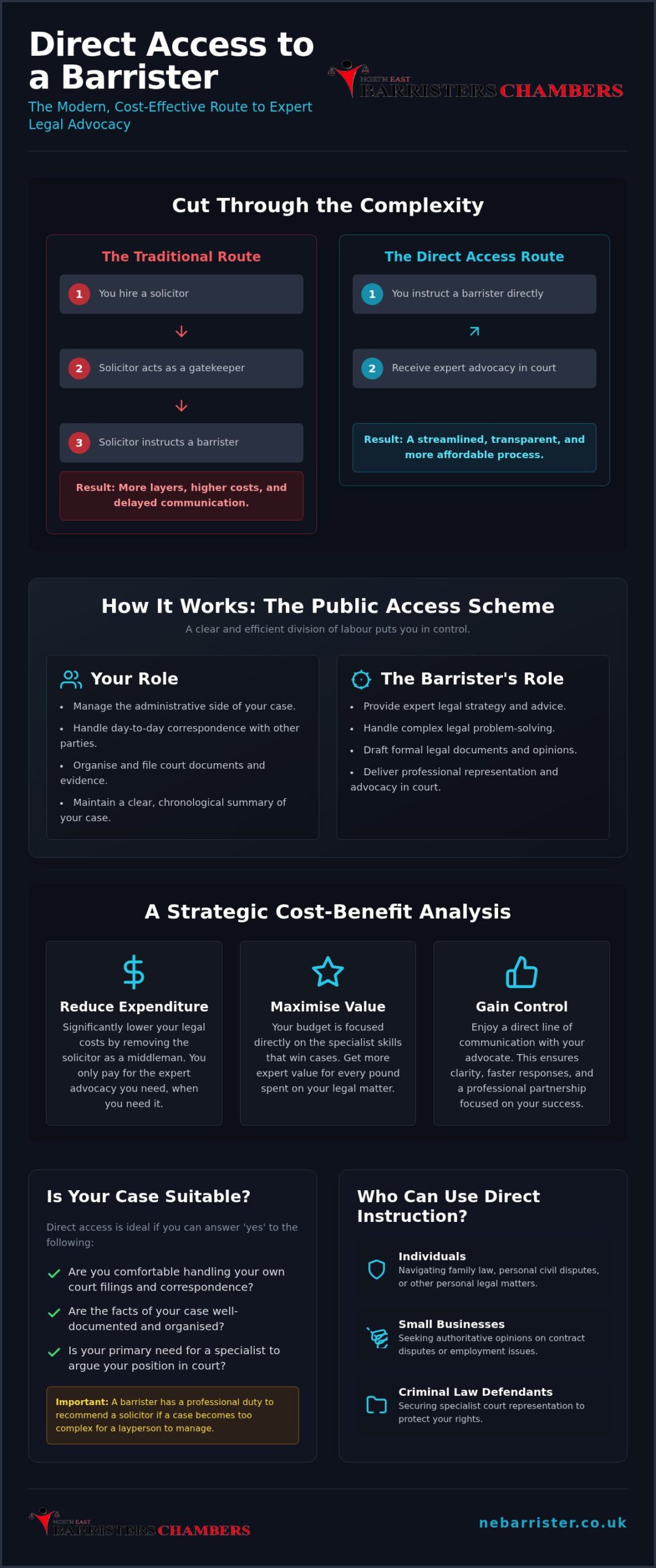 Barrister Direct Instruction: Public Access Guide
