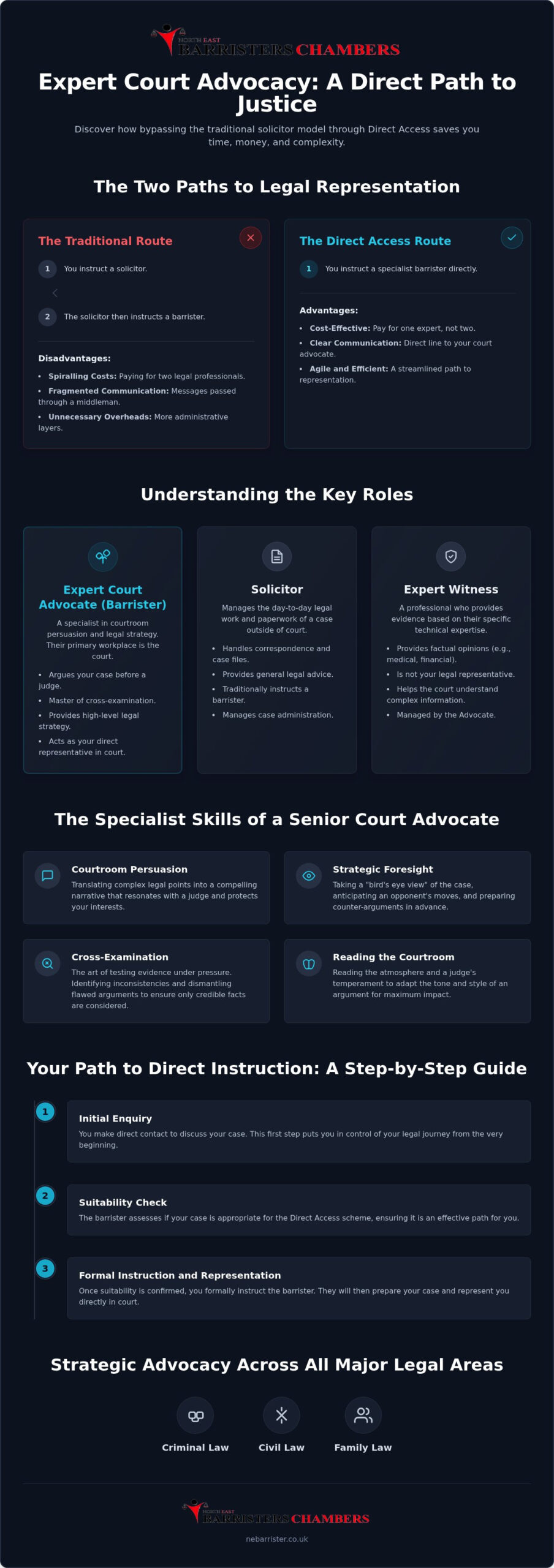Expert Court Advocate UK: A Guide to Professional Advocacy and Direct Access