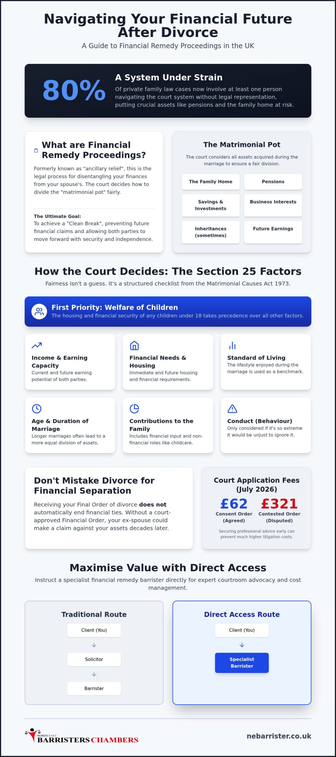 Financial Remedy Barrister: A Guide to Divorce Settlements and Direct Access in 2026