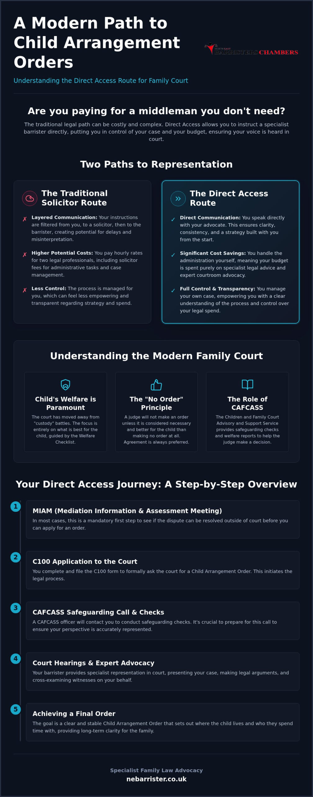 How to Hire a Barrister Without a Solicitor for Child Arrangement Orders in 2026