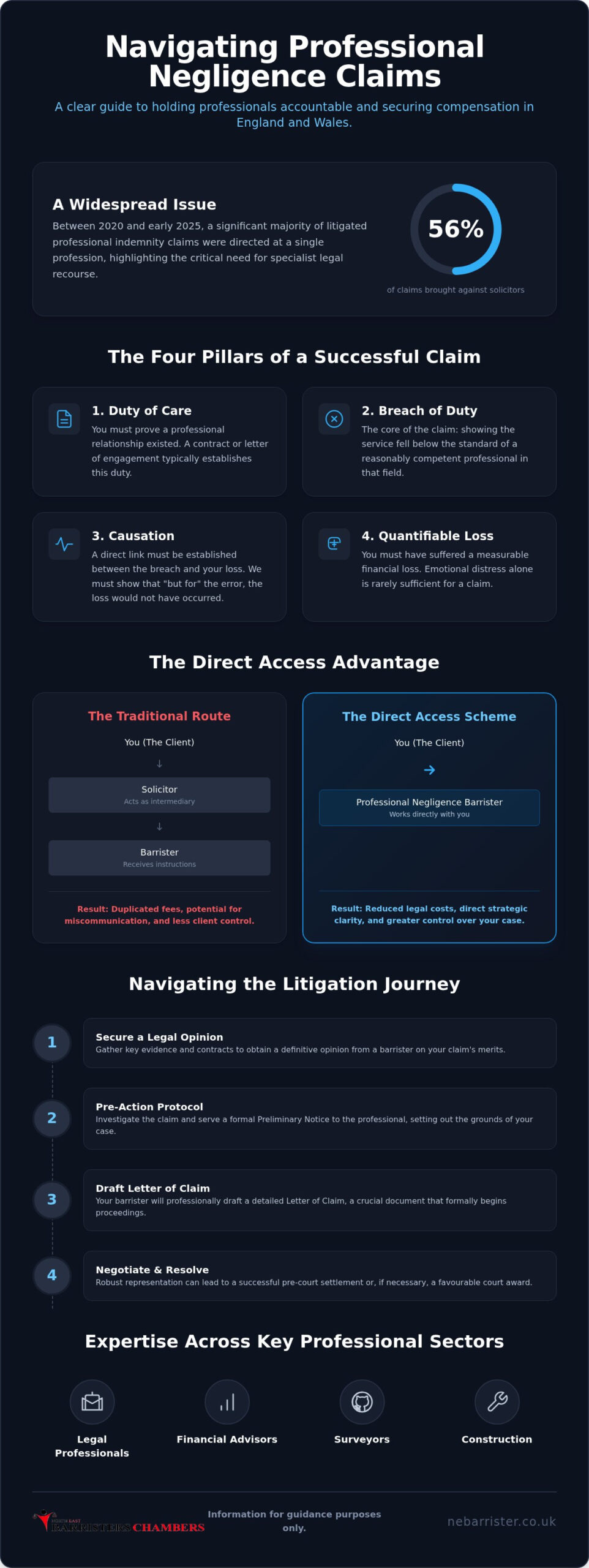 Professional Negligence Barrister: Expert Legal Recourse via Direct Access