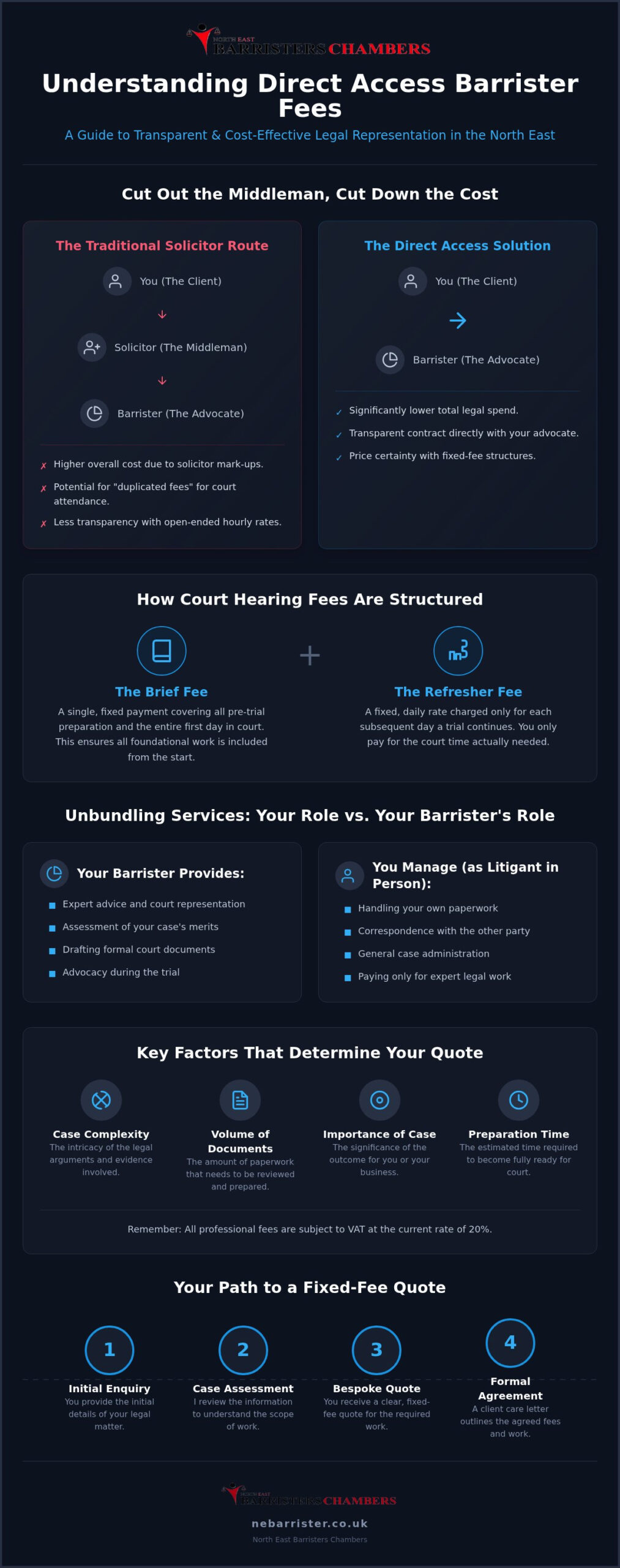 Direct Access Barrister Fees in the North East: Your 2026 Price Guide