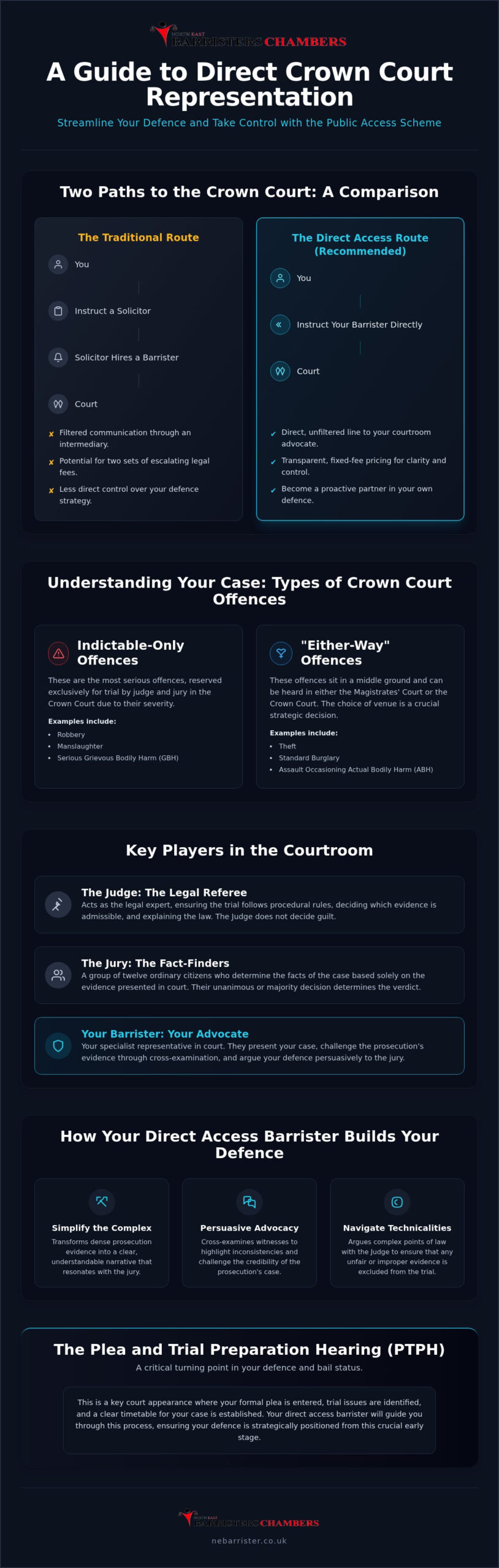 Crown Court Representation: A 2026 Guide to Direct Access Advocacy