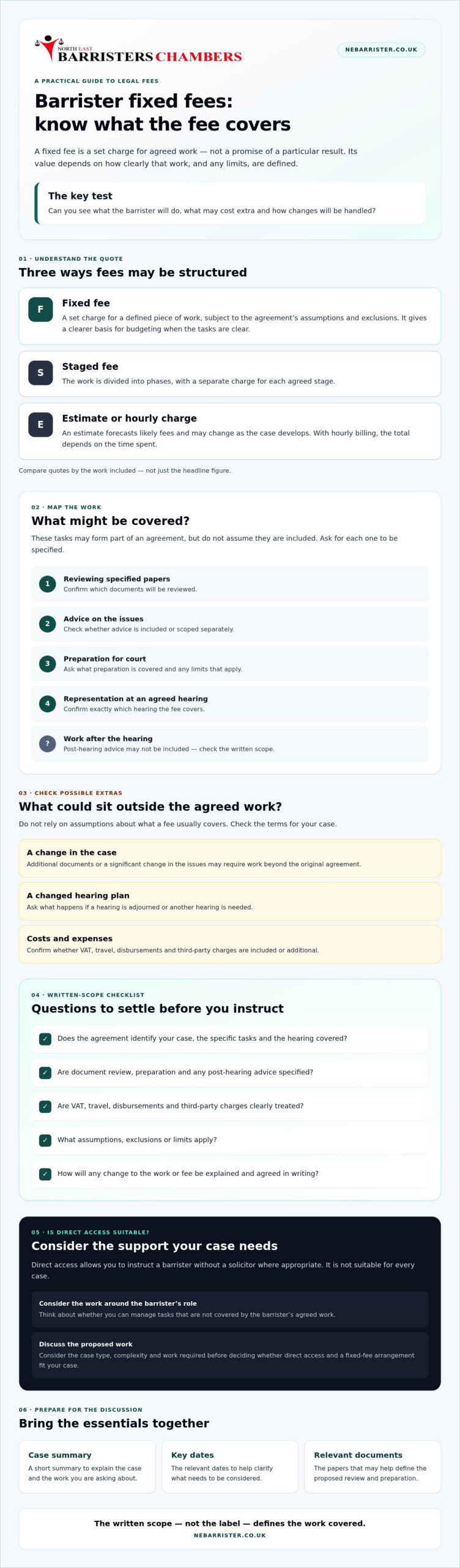 Barrister Fixed Fee Representation: A 2026 UK Buying Guide