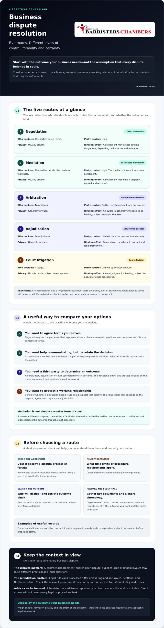 Business dispute resolution options: a practical UK comparison for 2026