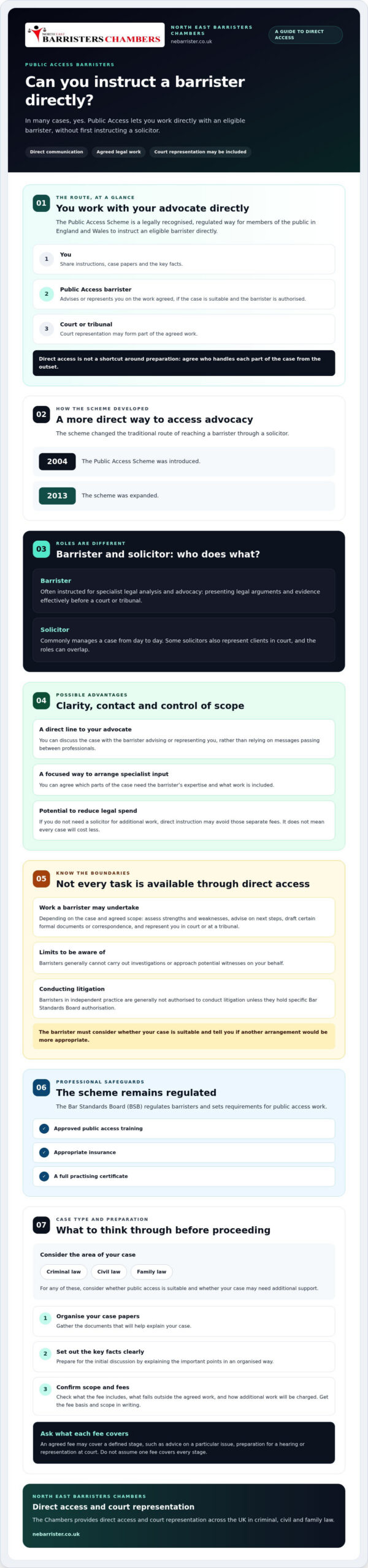 Public Access Barrister: A Comprehensive Guide to Direct Legal Instruction in 2026