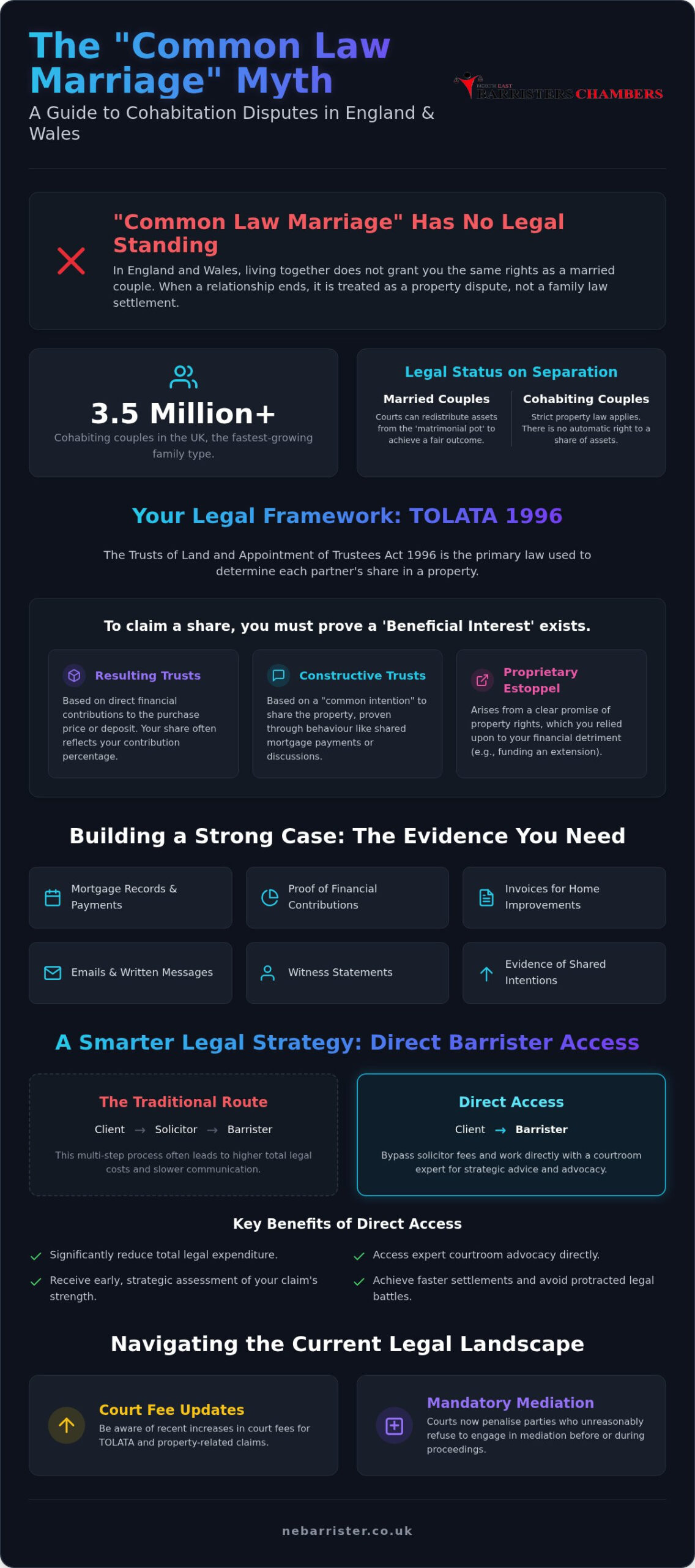 Barrister for Cohabitation Disputes: A 2026 Direct Access Guide