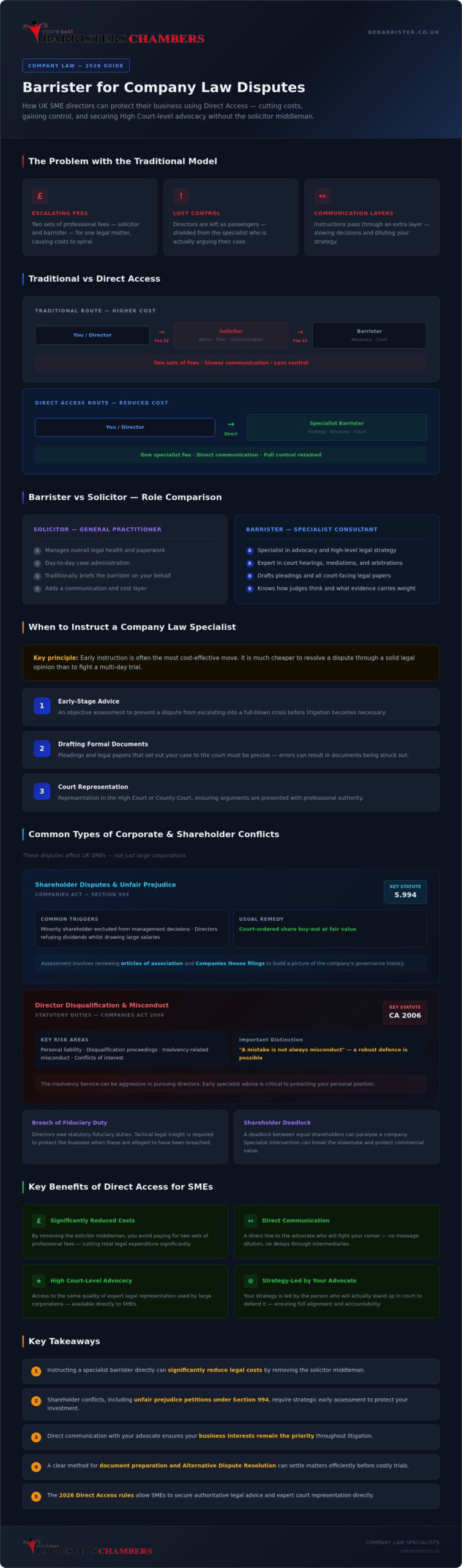 Company Law Barrister: 2026 Direct Access Guide