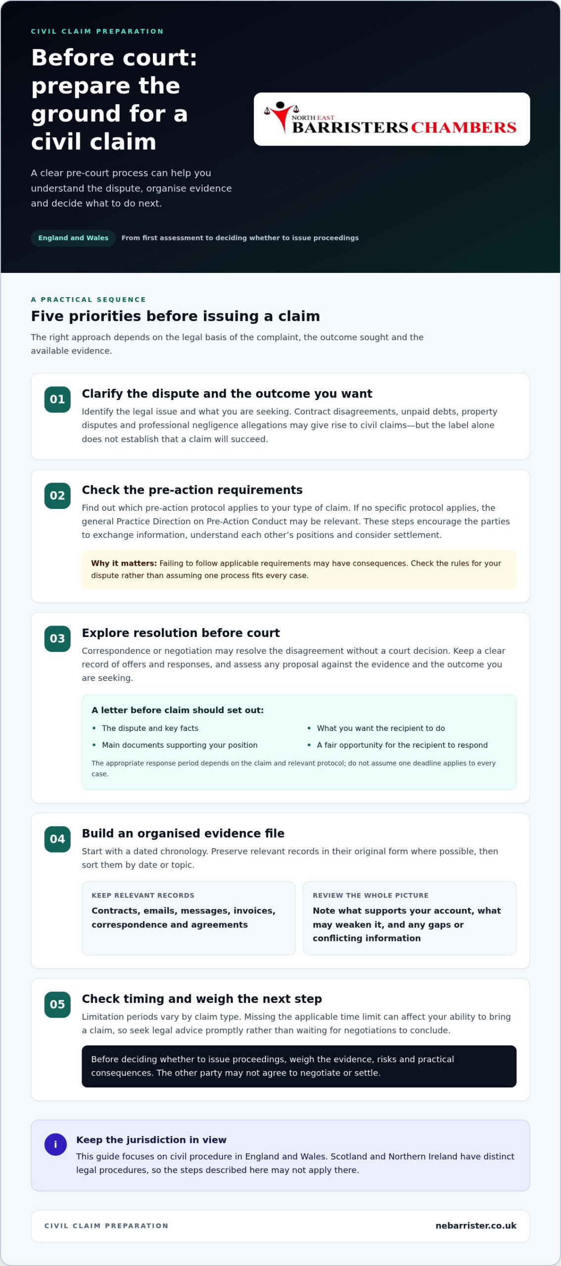Civil Claim Process Step-by-Step: UK Guide 2026