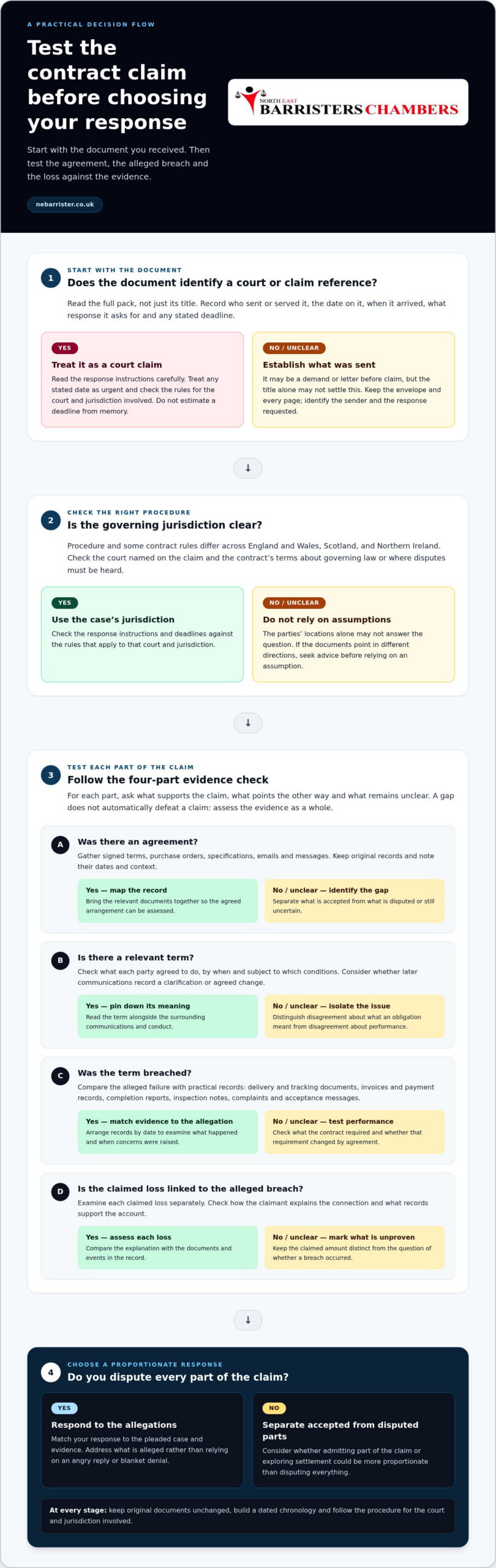 Defending a Breach of Contract Claim: A Practical UK Guide