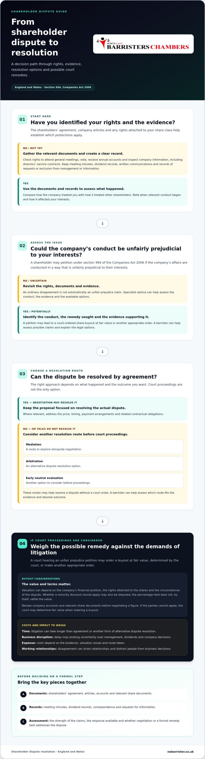 Barrister for shareholder disputes and resolution options